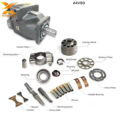 A4VSO250 Hydraulic Pump Spare Parts with OEM Available for Machinery Repair